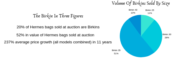 hermes birkin price increase